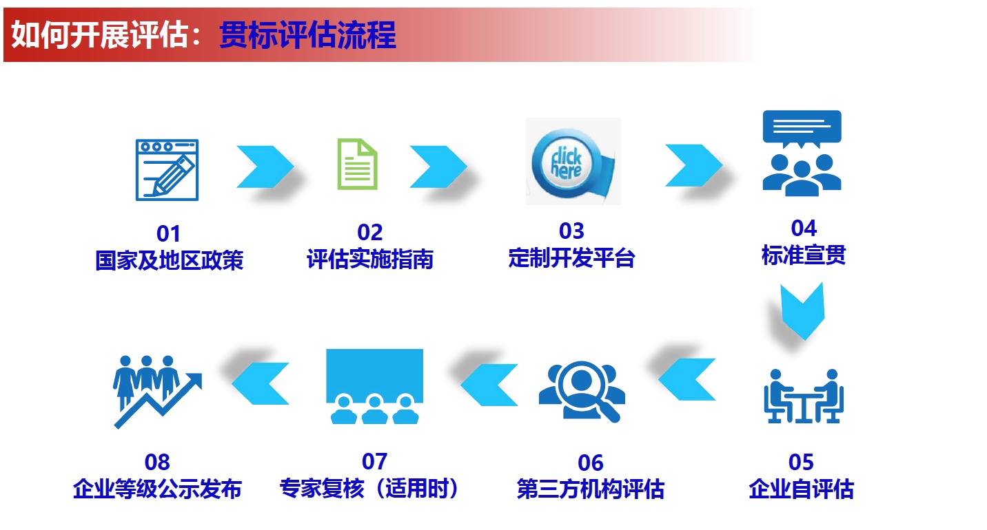 制造業企業質量管理能力評估培訓