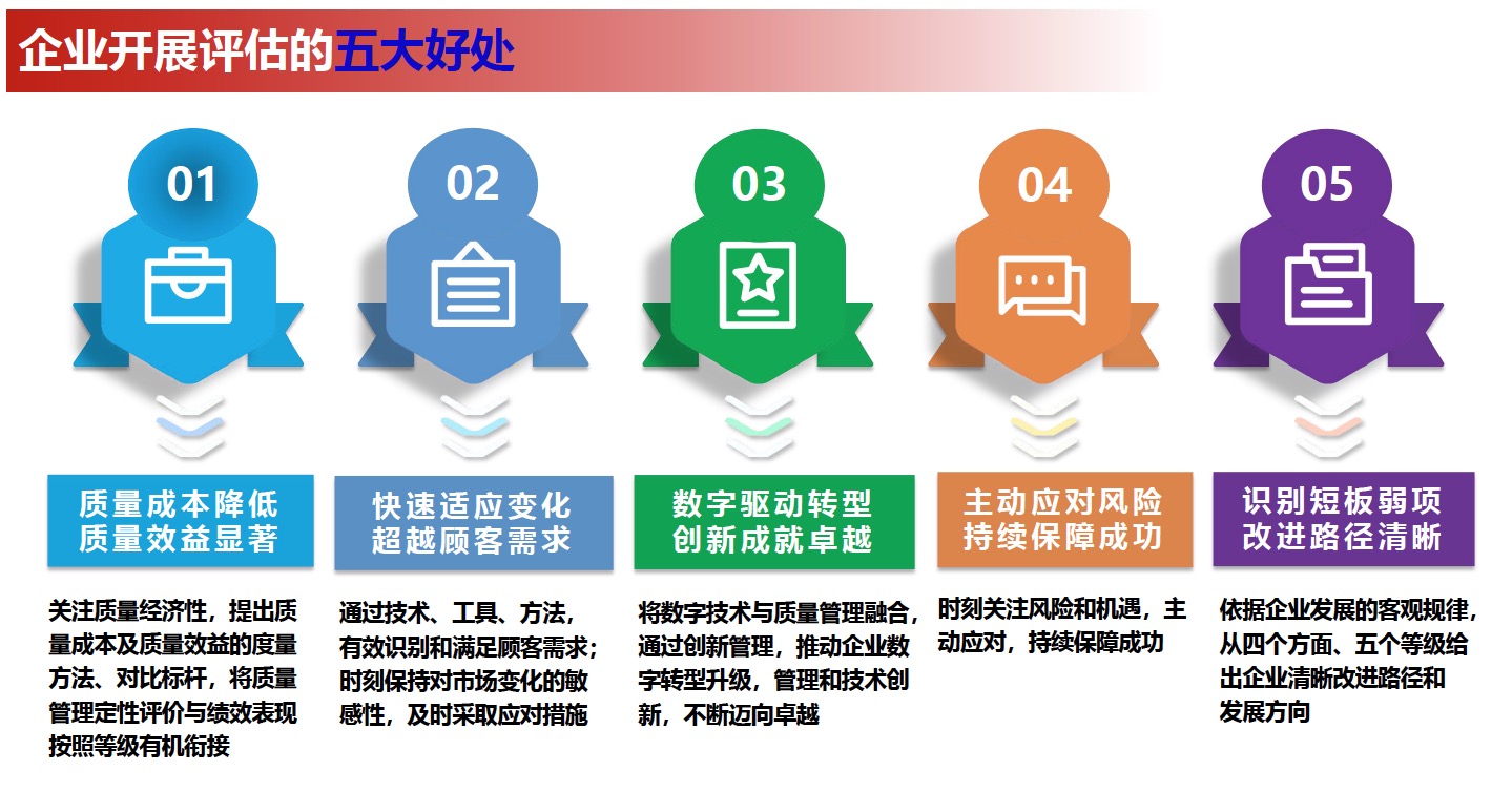 制造業企業質量管理能力評估認證